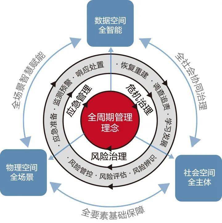 应急管理最新进展，创新技术与管理模式的深度融合