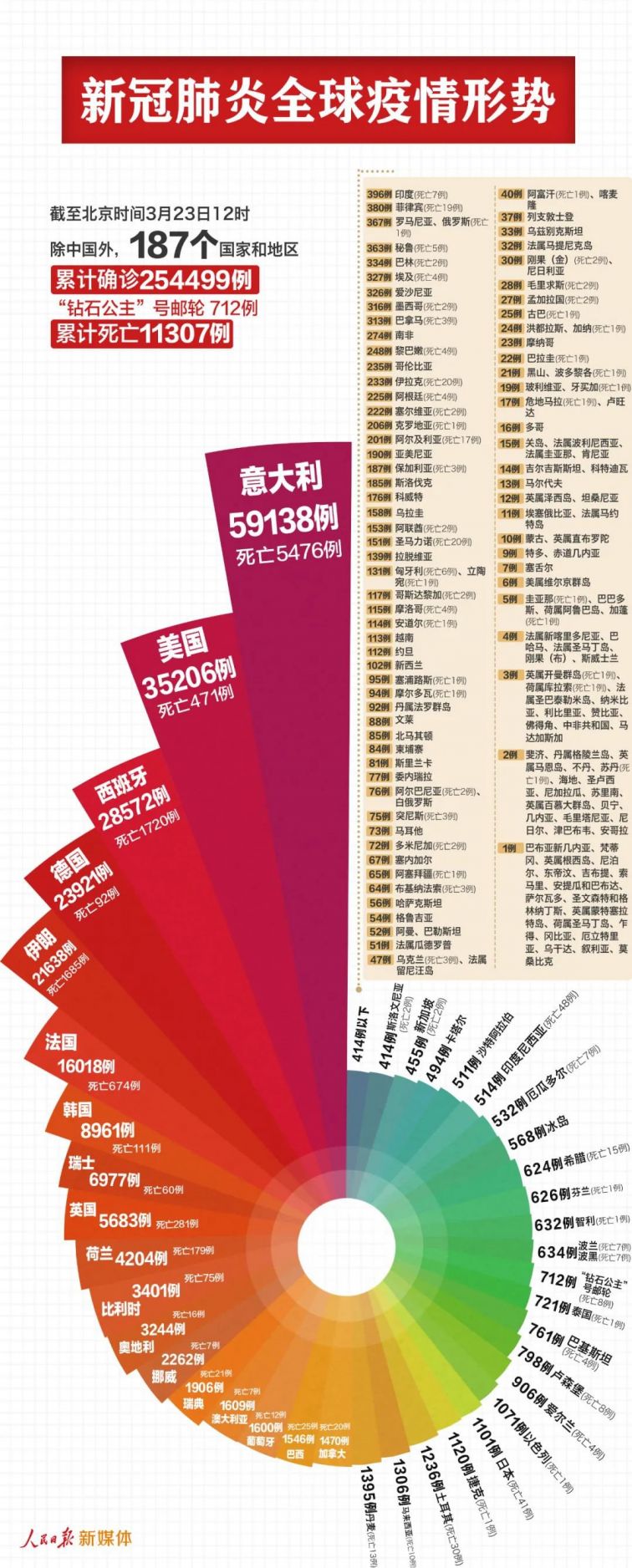 冠奖病毒最新消息，全球动态与应对策略