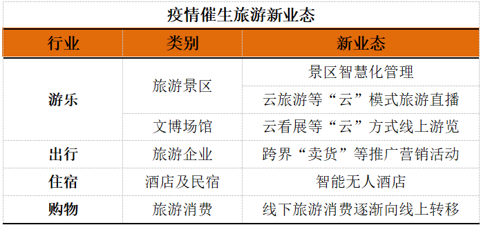 疫情背景下学校最新进展探析