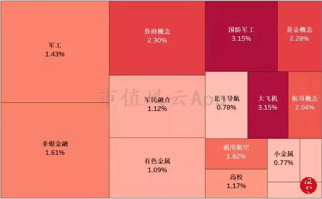 军工板块最新消息近期动态分析