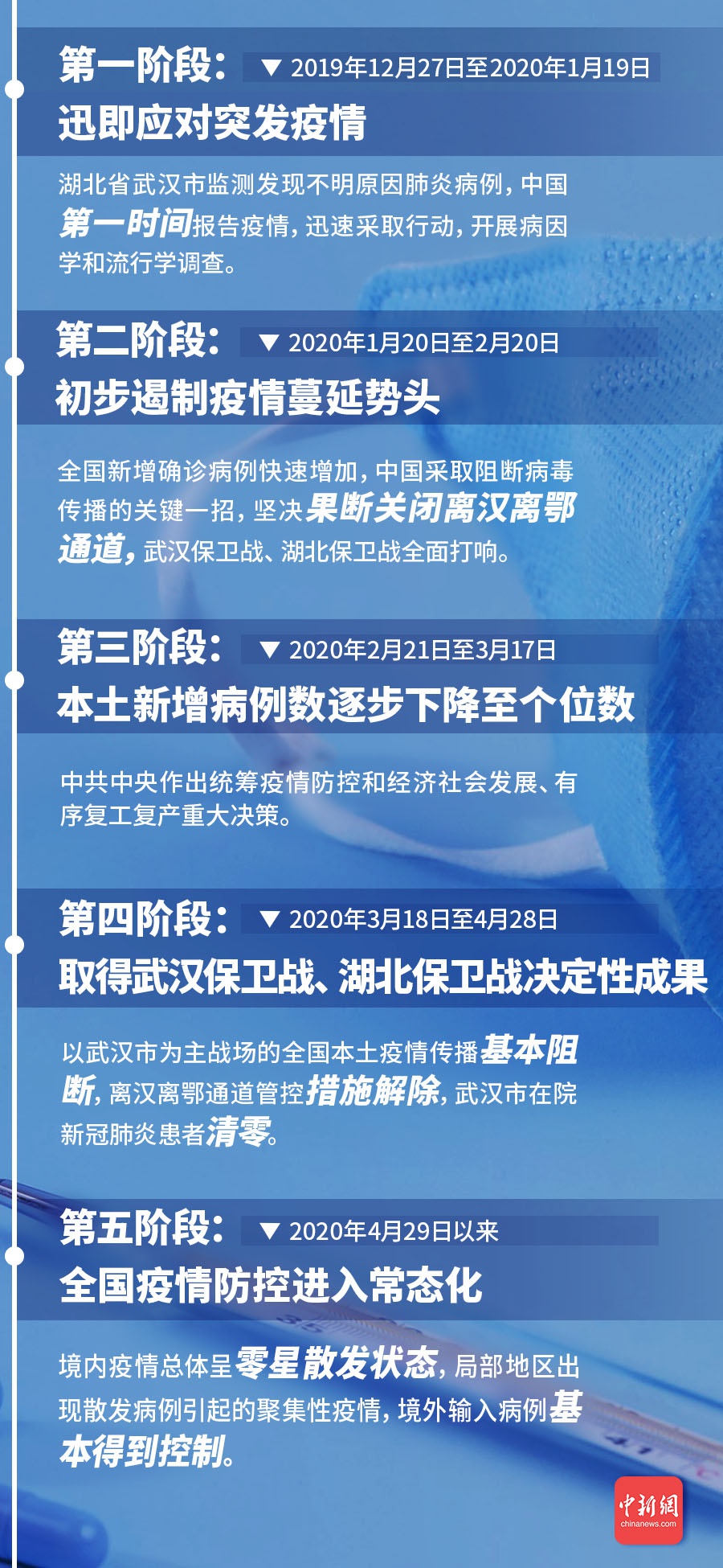 中国肺炎最新进展，持续加强防控，积极应对挑战