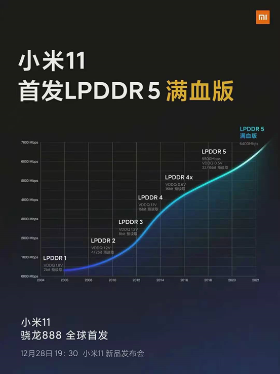 最新手机骁龙888，性能之巅，未来已至