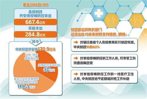 关于疫情国务院最新通知，全面加强防控，保障人民生命健康