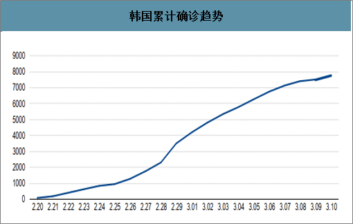 新冠病毒最新数据报告（截至六月）