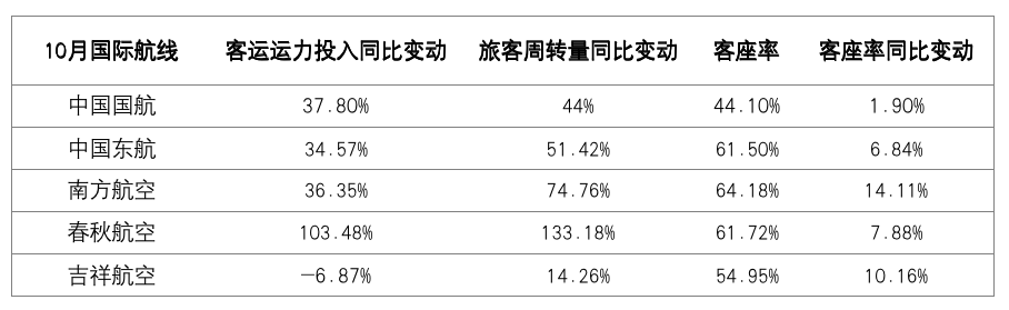 国际航班最新复航消息，全球航空业逐步复苏的积极信号