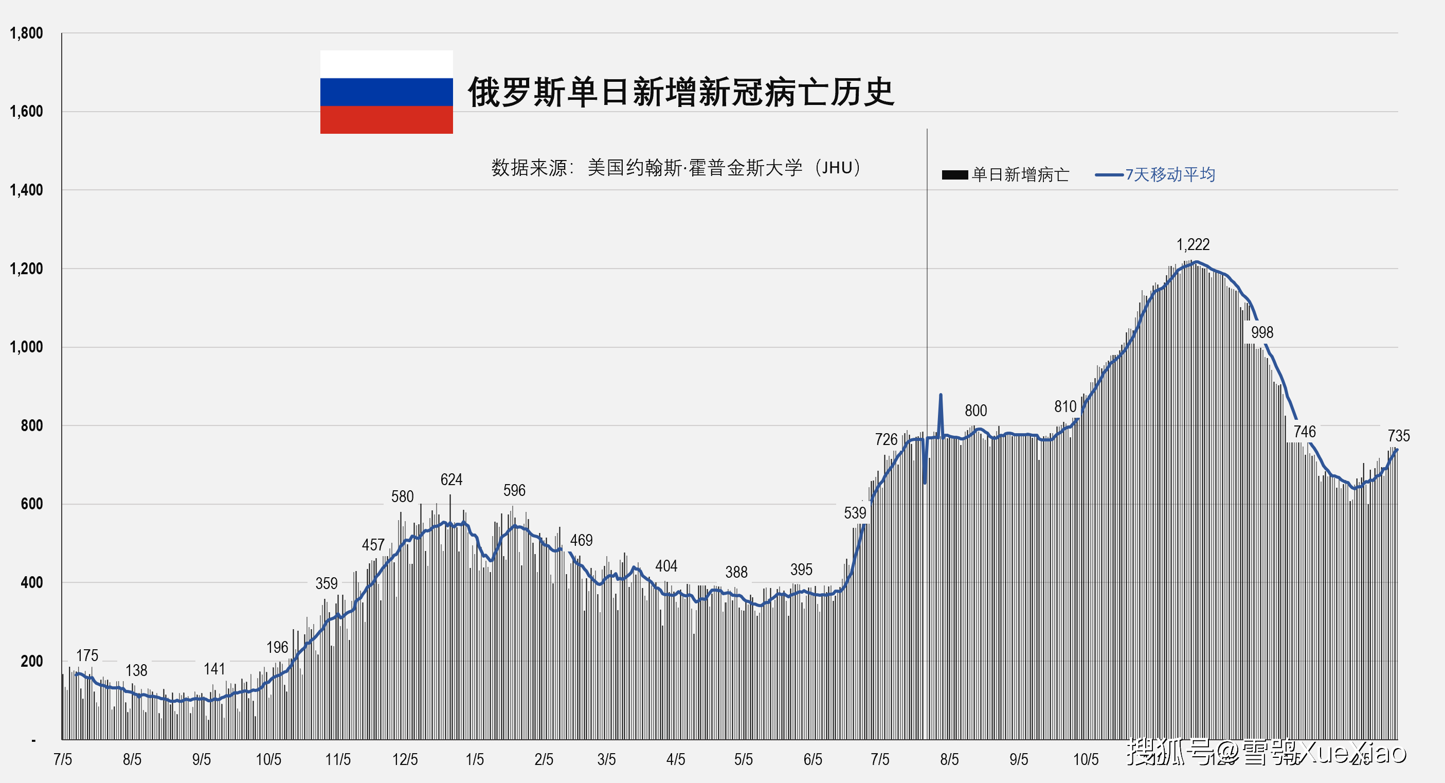 疫情最新消息与俄罗斯的挑战