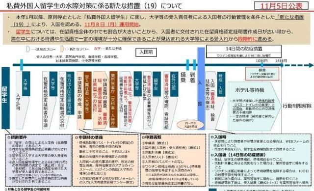 日本东京入境最新消息详解