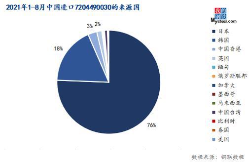 再生钢铁原料最新政策，影响与前景展望