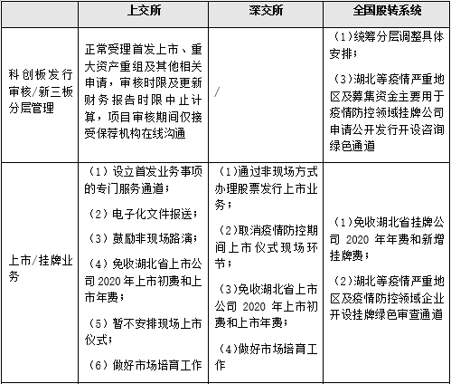 今日新增疫情最新消息及其影响分析