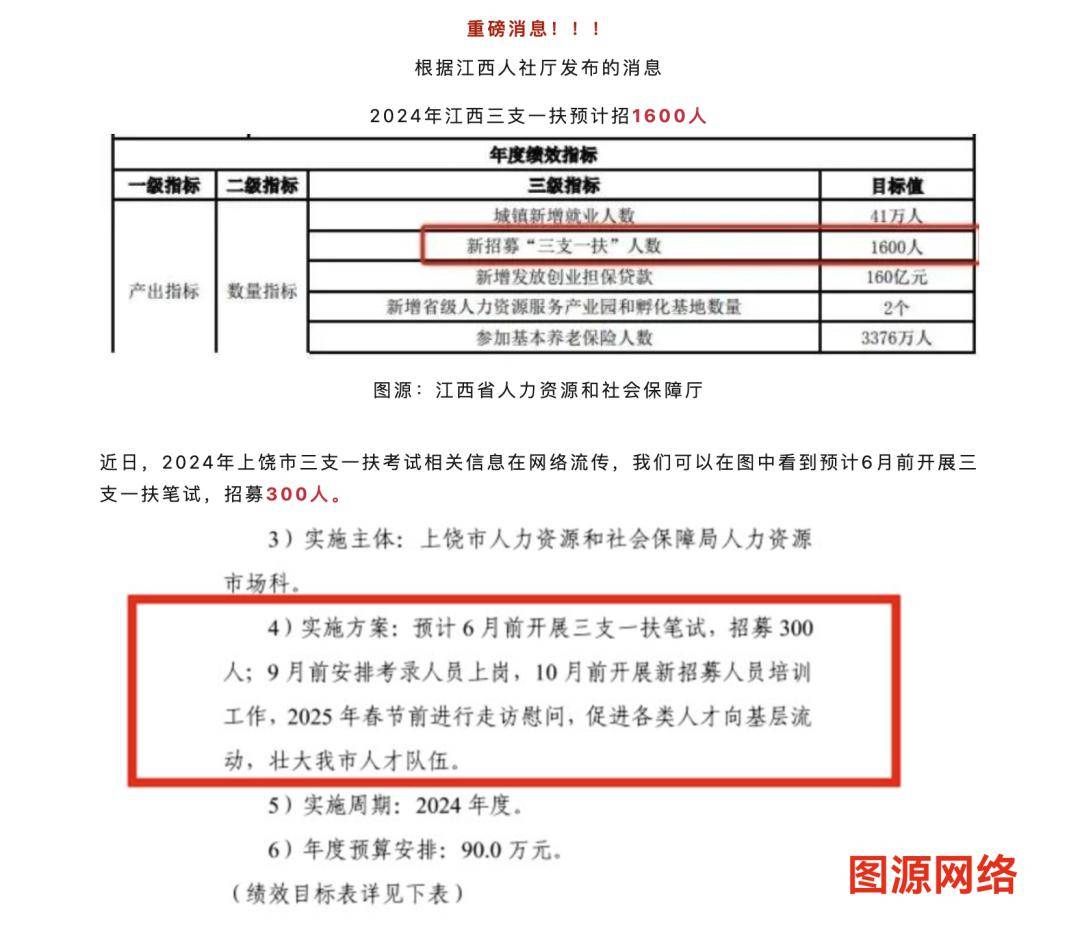 江西三支一扶最新动态，政策解读与前景展望