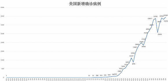 最新疫情图揭示全球疫情动态，7月份全球疫情趋势分析