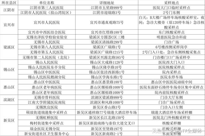 肺炎疫情最新通报名单，全球抗击疫情的最新进展与挑战