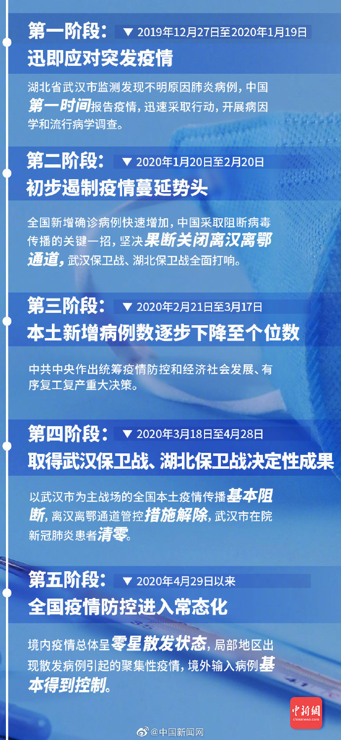 有关疫情防控的最新报道，全球抗击疫情的最新进展与挑战