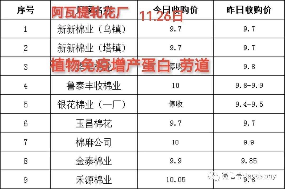 万源房价2019最新价格概览