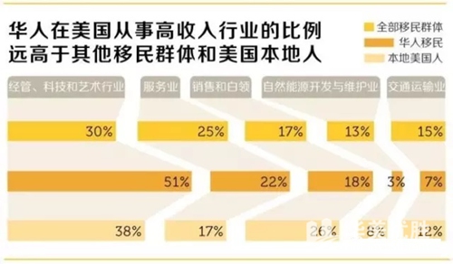 美国华裔最新消息，多元发展，成就卓越