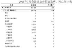 俄罗斯全国疫情最新情况概述