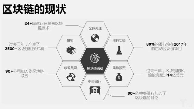 区块链国内最新消息，技术革新与应用拓展的蓬勃发展