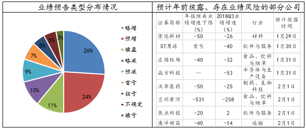 美国今日最新消息概览