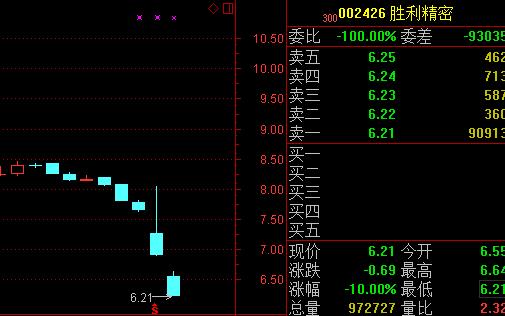 胜利精密的最新消息，引领行业变革，塑造未来制造新面貌