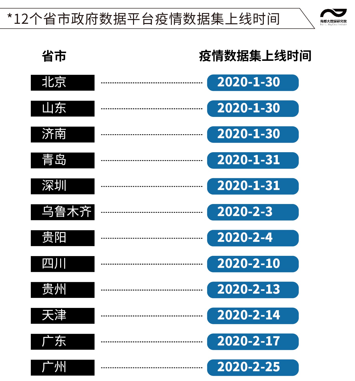 深圳与青岛，疫情最新消息与防控进展