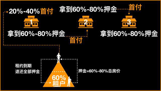 首尔房价上涨的最新政策及其影响