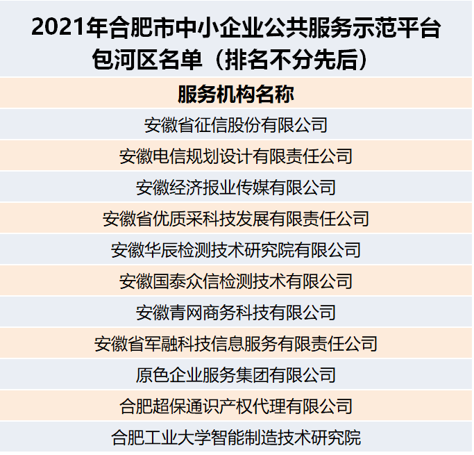 最新出口白名单企业的崛起与挑战