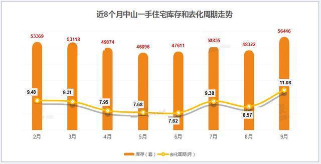 中山古镇房价最新消息，市场走势与购房指南