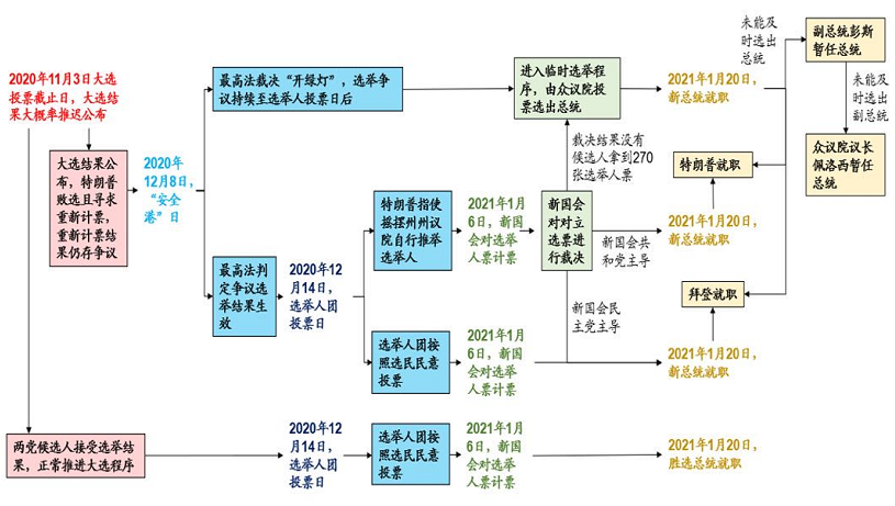 白俄罗斯最新选举结果及其影响