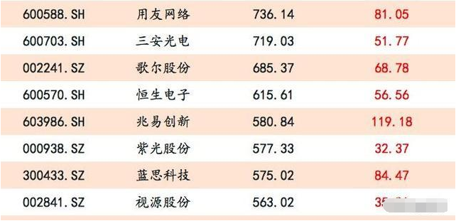 蓝月亮最新估值分析