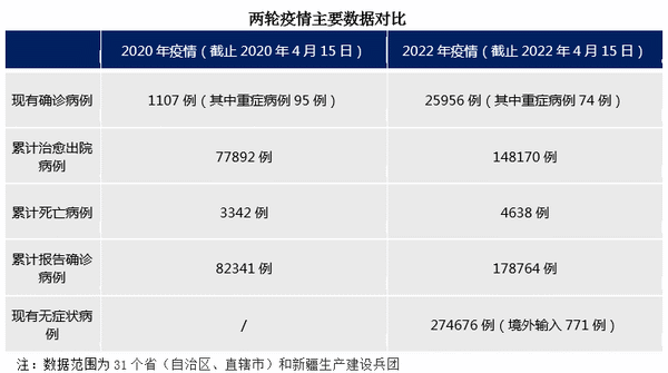 国内新冠最新确诊病例分析