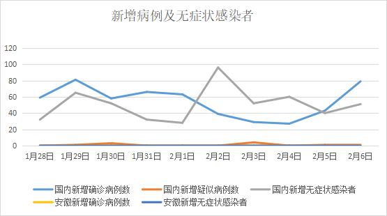 新肺炎疫情最新动态7日分析报告