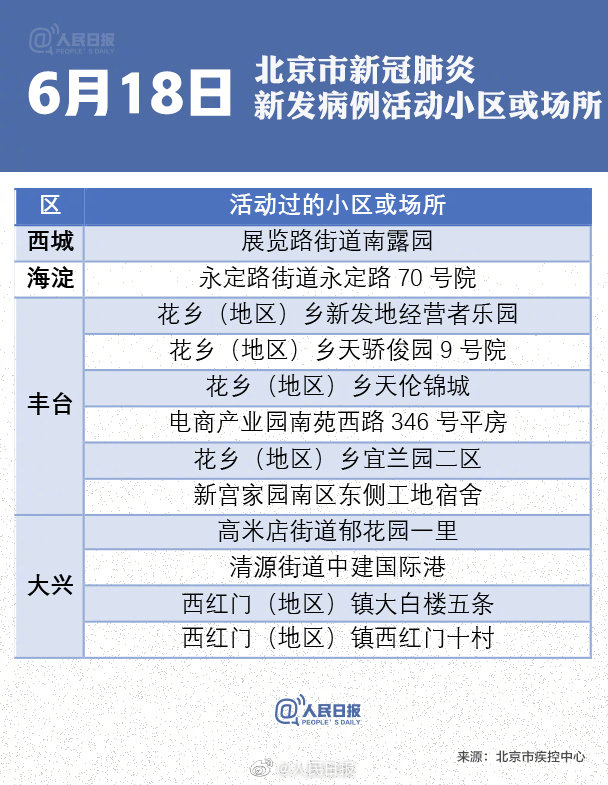 北京新发地疫情最新来源分析