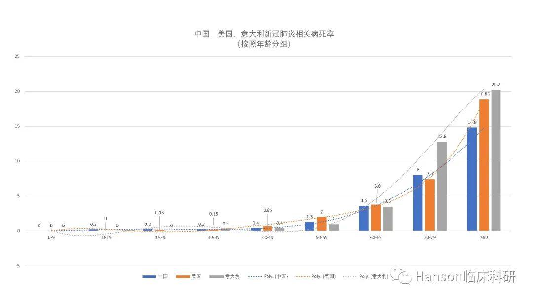 美国新冠肺炎最新数据报告及分析