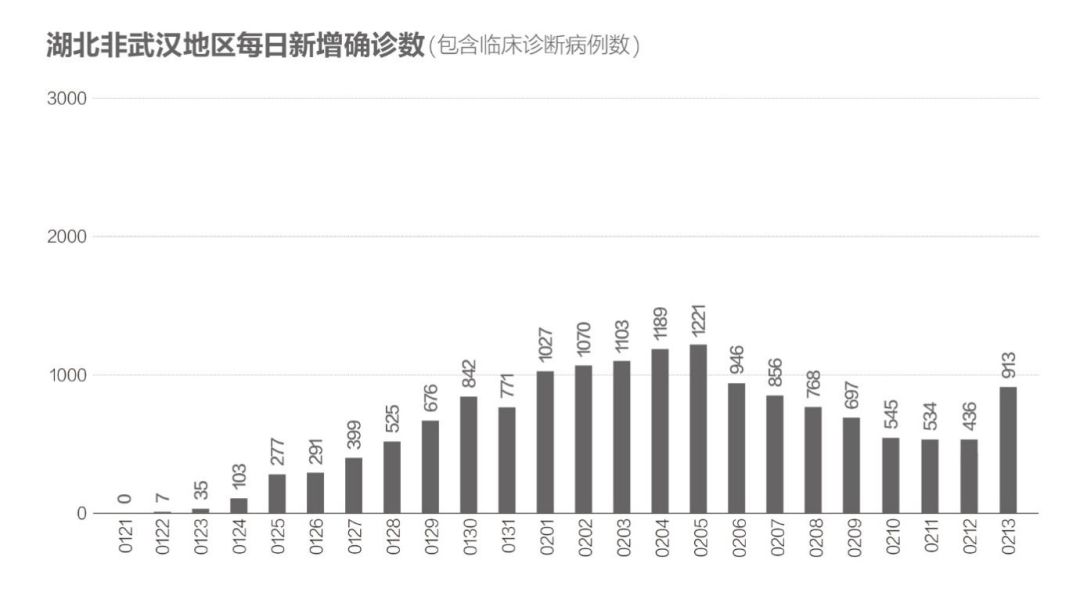 湖北疫情最新情况——六月报告