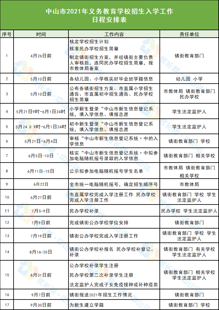 最新信息披露的上市公司，机遇与挑战并存