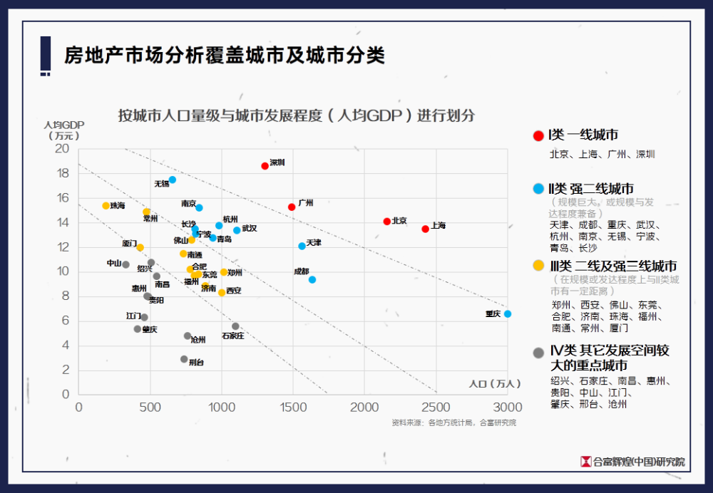 固安房价2019最新消息，市场走势与未来展望