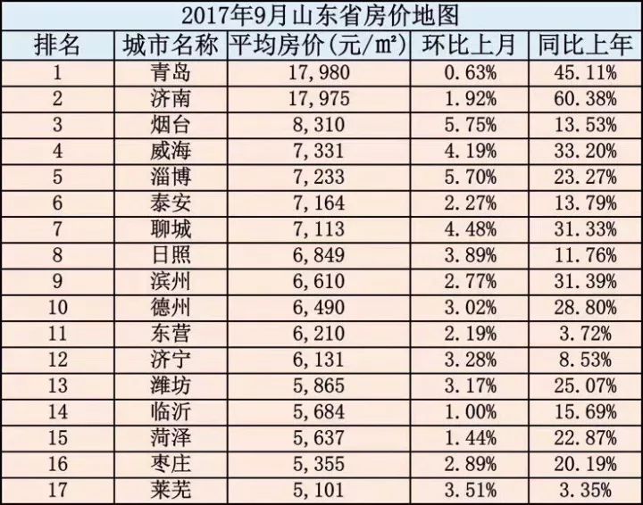 聊城最新房价价格表及其市场趋势分析