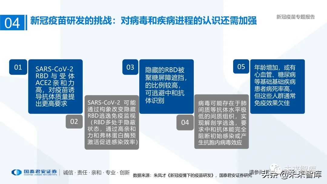 新冠疫苗研发最新生产，进展与挑战