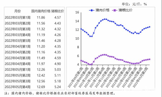 四川最新生猪价，市场走势与影响因素分析